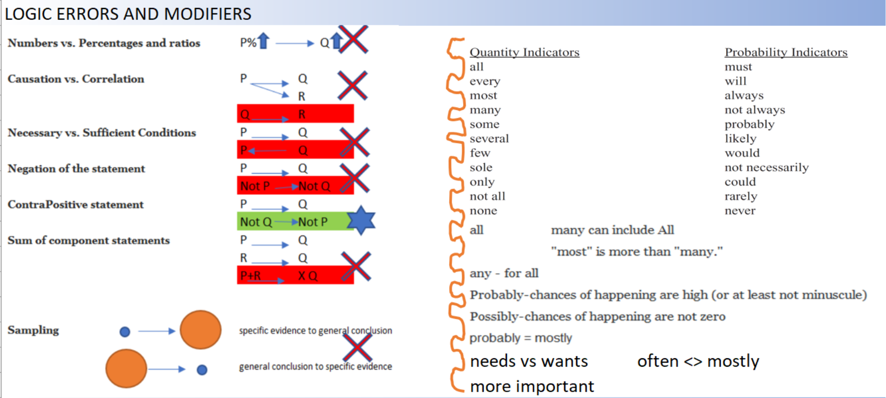 what is critical thinking and practical reasoning